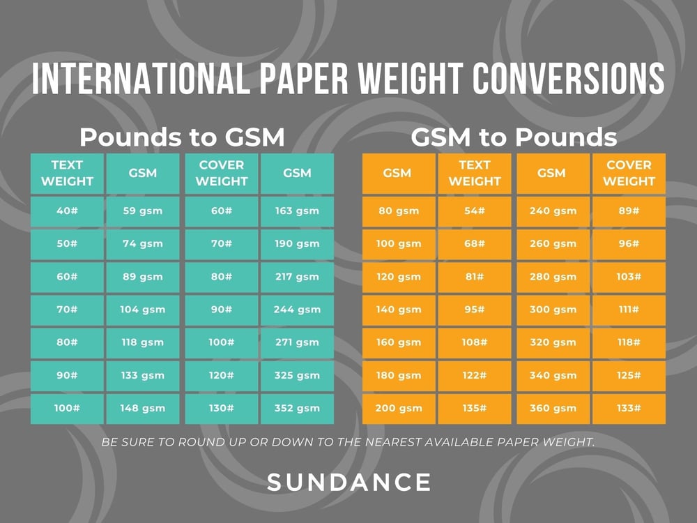 print-resources-converting-gsm-to-pounds